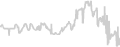 Interior cabin price history