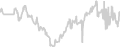 Oceanview cabin price history