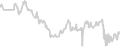 Balcony cabin price history