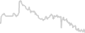 Suite cabin price history