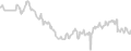 Suite cabin price history