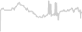 Oceanview cabin price history