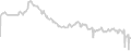 Balcony cabin price history