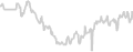 Oceanview cabin price history