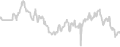 Balcony cabin price history