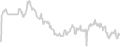 Balcony cabin price history