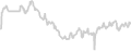 Suite cabin price history