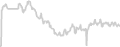 Oceanview cabin price history