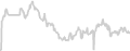 Balcony cabin price history