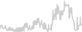 Oceanview cabin price history