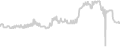 Interior cabin price history