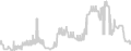 Oceanview cabin price history