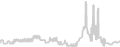 Balcony cabin price history