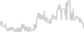 Oceanview cabin price history