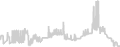 Balcony cabin price history