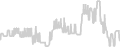 Oceanview cabin price history