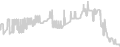 Balcony cabin price history