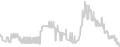 Oceanview cabin price history