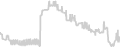 Balcony cabin price history