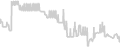 Oceanview cabin price history