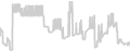 Balcony cabin price history