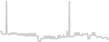 Balcony cabin price history