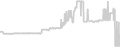 Suite cabin price history