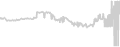 Balcony cabin price history