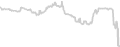 Oceanview cabin price history