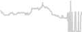 Oceanview cabin price history