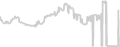 Oceanview cabin price history