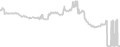 Oceanview cabin price history