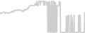 Interior cabin price history