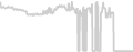 Oceanview cabin price history