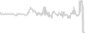 Balcony cabin price history