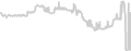 Oceanview cabin price history