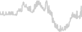 Balcony cabin price history