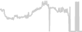 Interior cabin price history