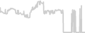 Interior cabin price history