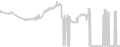 Oceanview cabin price history