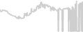 Interior cabin price history