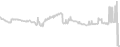 Oceanview cabin price history