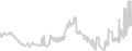 Oceanview cabin price history