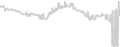 Interior cabin price history