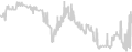 Oceanview cabin price history