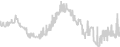 Balcony cabin price history