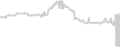Oceanview cabin price history
