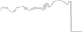 Interior cabin price history