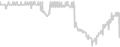 Oceanview cabin price history