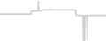 Oceanview cabin price history